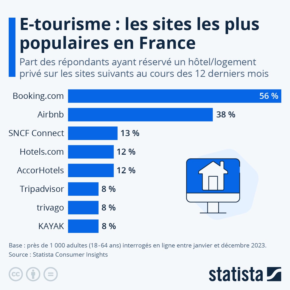 Les sites de réservation de voyage les plus populaires en France image d'illustration de l'article