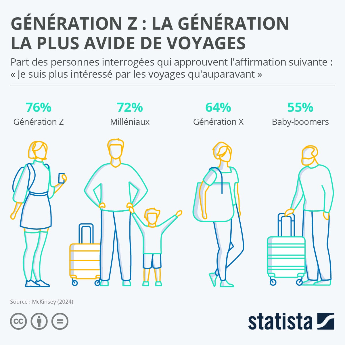 Génération Z : la génération la plus avide de voyages image d'illustration de l'article