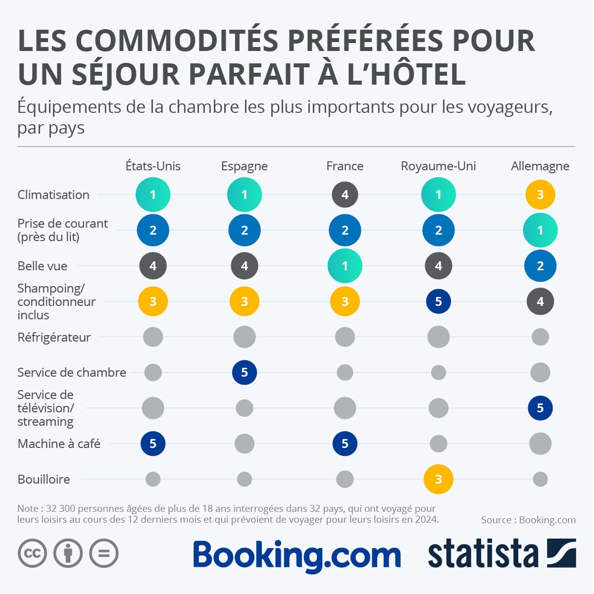 Les commodités préférées pour un séjour parfait à l’hôtel image d'illustration de l'article