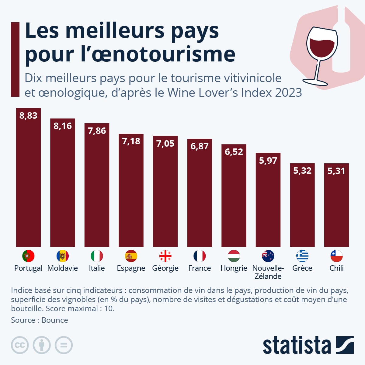 Les meilleurs pays pour l'œnotourisme image d'illustration de l'article