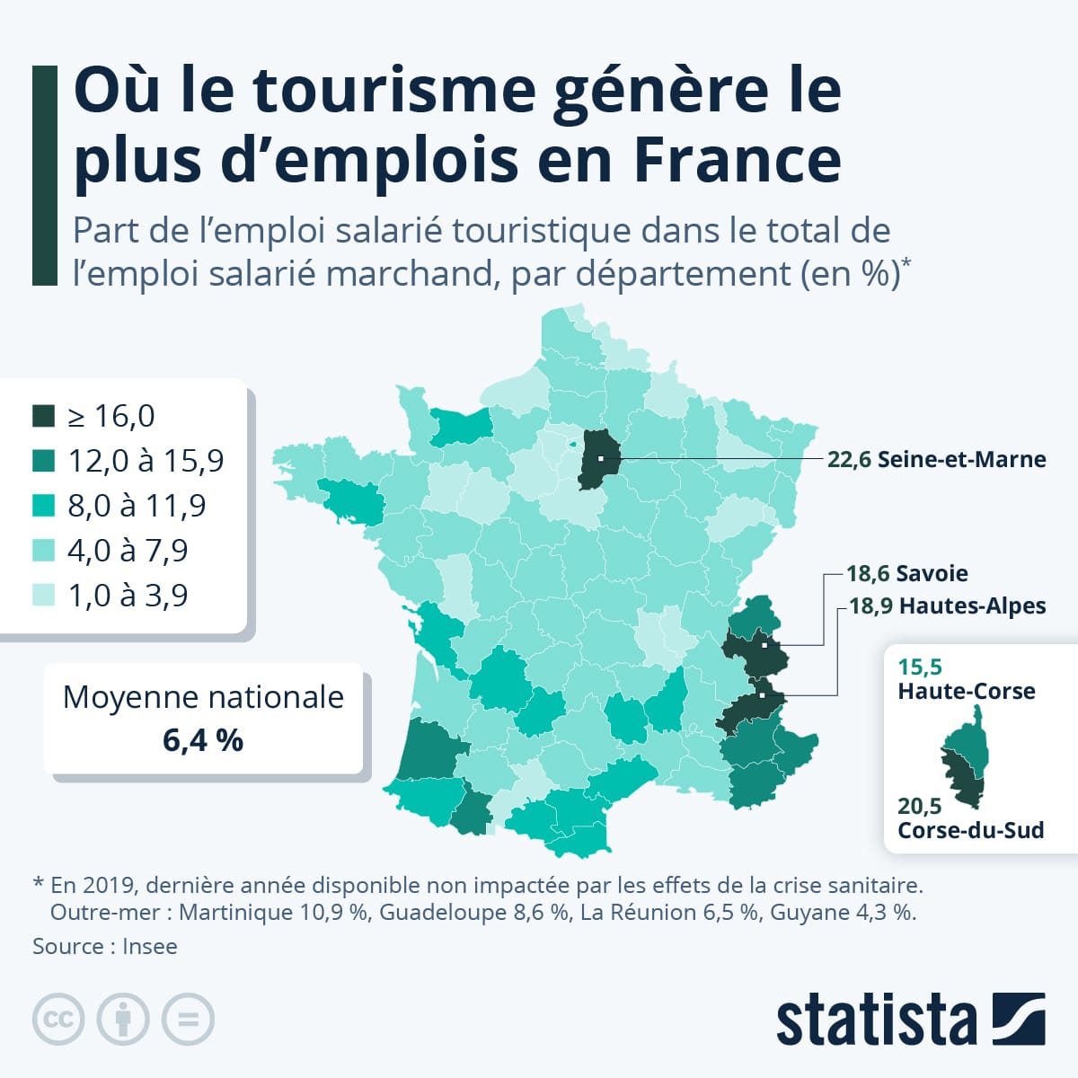 Où le tourisme génère-t-il le plus d'emplois en France ? image d'illustration de l'article